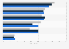 Nutzung von Smartphone-Anwendungen in Deutschland, Österreich und der Schweiz 2012