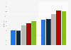 Arzneimittelmarkt in Frankreich - Generikaanteil nach Wert und Volumen 2007-2011