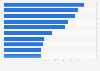 Leading syndicated TV advertisers in the U.S. 2013