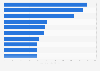 Leading corporate fee payers to investment banks worldwide 2015