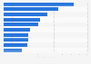 Most-visited online video properties in Argentina 2016