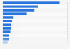 U.S. private label market: baby care products' unit sales by segment 2013