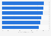 Perception of private label brands worldwide 2014