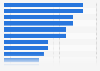 Facebook: reasons why German users have liked a company in June 2012