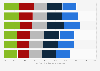 Perception of private label brands worldwide by region 2014