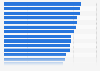 Consideration of food components by consumers in the U.S. 2015