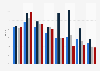 NCREIF property index 2013-2020, by type