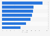 Influence of food scandals on consumer behaviour in China 2011