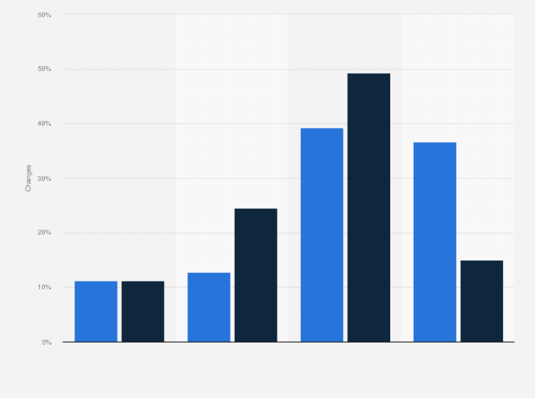 Statistic: Changes in coverage after Affordable Care Act among U.S. adults with mental health disorders, as of 2011*