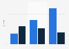 Nutzung von Zeitung und Internet als Informationsmedien 2012 (nach Altersgruppen)