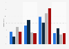 U.S. emergency department visits for injuries involving a firearm by intention and insurance 2009