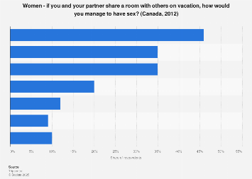 Canada - women and sex on vacation while sharing a room with others