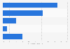 Survey among Canadian women regarding hearing neighbors being intimate 2012