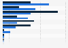 Tabakprodukte - Kauforte in der EU27 und Deutschland 2012