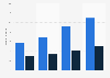 Number of banking app users in the United States as of 2011