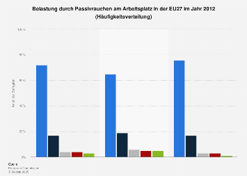 Kennenlernen am arbeitsplatz statistik#
