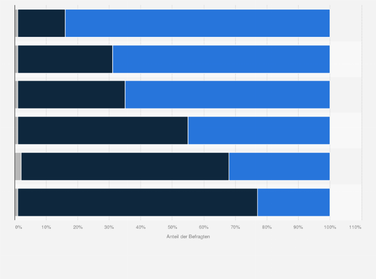 Statistik: Entscheidungsfaktoren bei der Wahl der Zigarettenmarke in der EU27 im Jahr 2012 (Häufigkeitsverteilung)