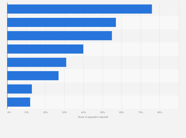 Statistic: Media consumed outside the home in the United States in 2012