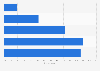 Share of digital holiday shopping according to U.S. mobile users 2016