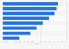 U.S. smartphone holiday shopping expectations 2015