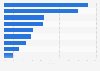 Nutzung von Livestreaming in Deutschland 2014 (nach Endgerät)