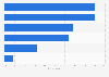 Multi-device management during holiday shopping in the U.S. in 2012