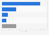 Parallel device usage during holiday shopping in the U.S. in 2012