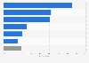 Online banking fraud prevention strategies at U.S. SMBs in 2012