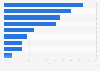 Reichweite der internationalen Nachrichtensender bei Entscheidern in Europa 2012