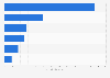 Net sales of selected mining equipment manufacturers in 2011