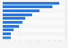Brand value of the most valuable car brands worldwide 2012