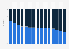 Gender distribution of religious groups in the United States in 2017, by faith tradition