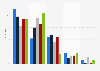 Kulturbereich mit dem höchsten persönlichen Stellenwert der Deutschen 2012