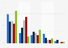 Kulturbereich mit dem höchsten persönlichen Stellenwert der Deutschen 2012
