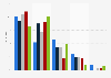 Kulturbereich mit dem höchsten persönlichen Stellenwert der Deutschen 2012