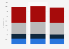 Number of employees of the Metro Group by region 2012/2013-2015/2016