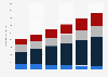 Prognose der Online-Display-Ausgaben in Europa 2011 bis 2016 (nach Segmenten)