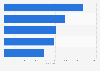 International hotel groups by number of hotels worldwide 2016
