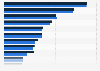 Ranking der größten Hotelmarken weltweit bis 2013