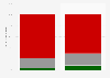 Fachkräftemangel bei mittelständischen Zeitarbeitsfirmen 2012