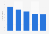 Products intended to be bought by U.S. consumers during the holidays 2013