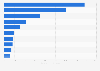 Leading European medtech countries based on net income 2014