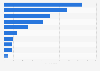 Leading European medtech countries based on number of companies 2014