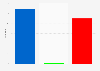 Election 2012: preliminary results for the Senate