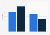 U.S. teens thoughts on their first sexual intercourse March-April 2012, by gender
