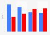 Election 2012 exit polls: percentage of votes by income