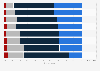 Benefits of mobile advertising in the U.S. 2015