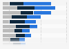 Mobile advertising: leading inventory types in the U.S. 2015