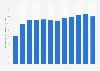 Netflix peak period downstream traffic share 2011-2016