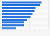 Items purchased online by online buyers in Latin America in 2012